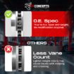 Picture of R1 Concepts eLine Brake Kit - Blank Rotors